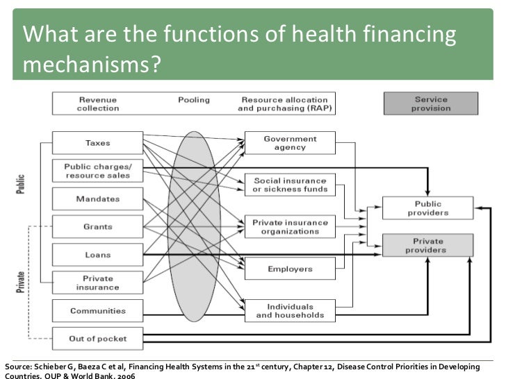 Health financing in india health expenditure in india pdf